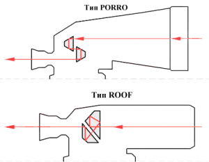 roof- и porro-призмы
